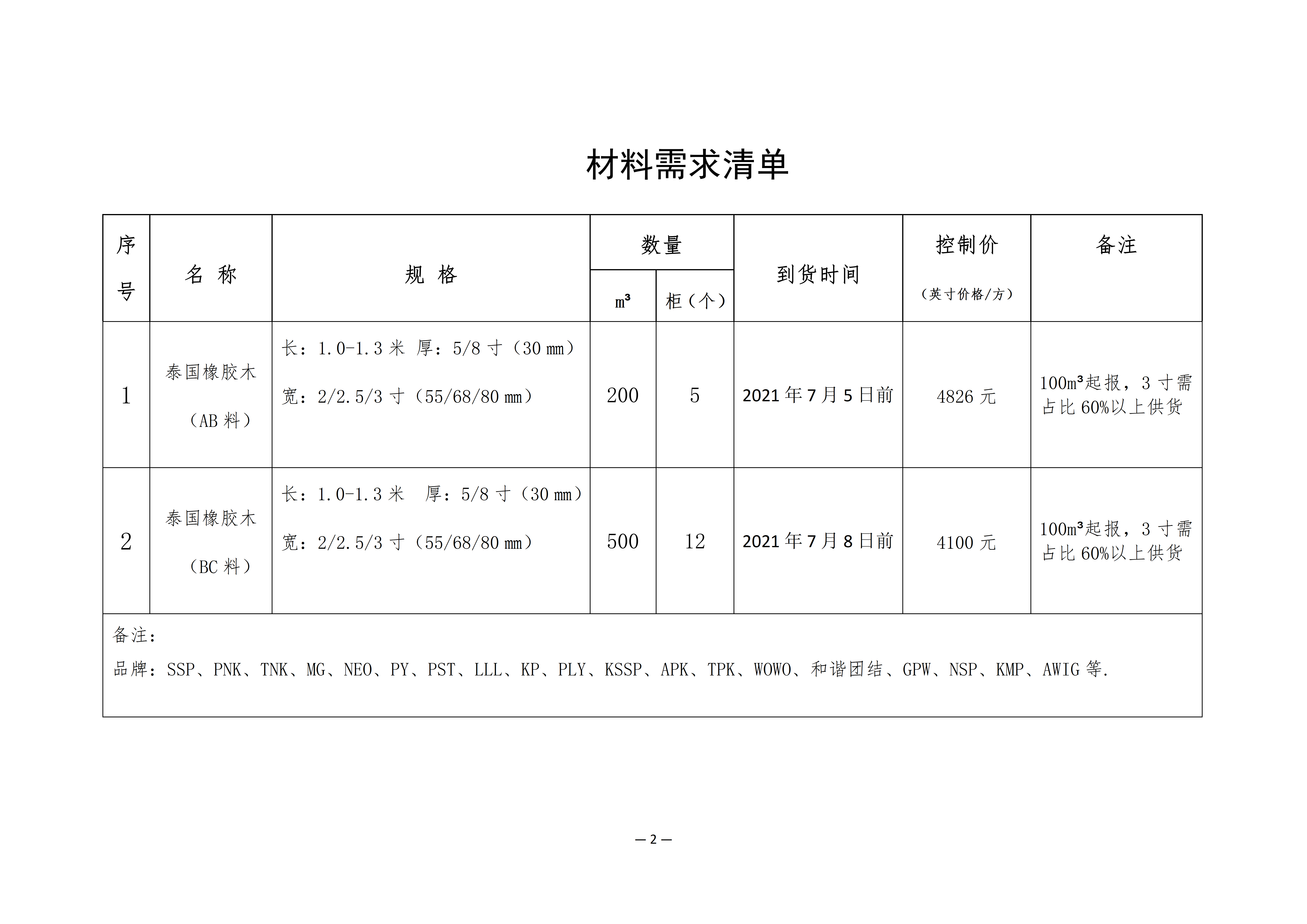 南康區(qū)城發(fā)集團星冠貿(mào)易有限公司采購需求書-06230011_02.png